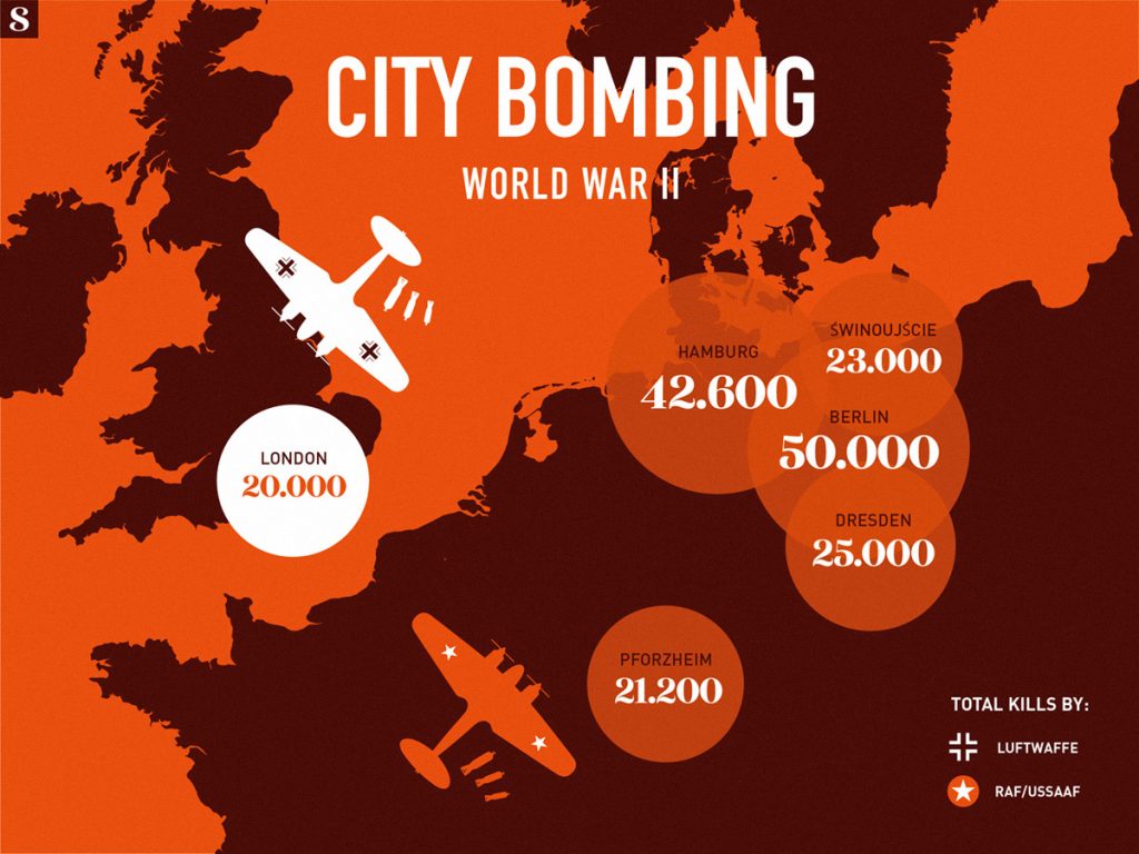 Blitzkrieg City Bombing