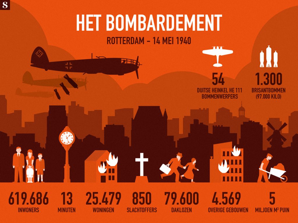 Bombardement op Rotterdam