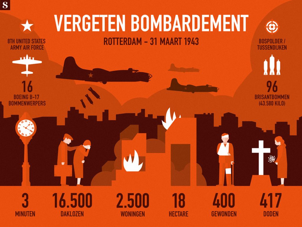 Vergeten bombardement Rotterdam