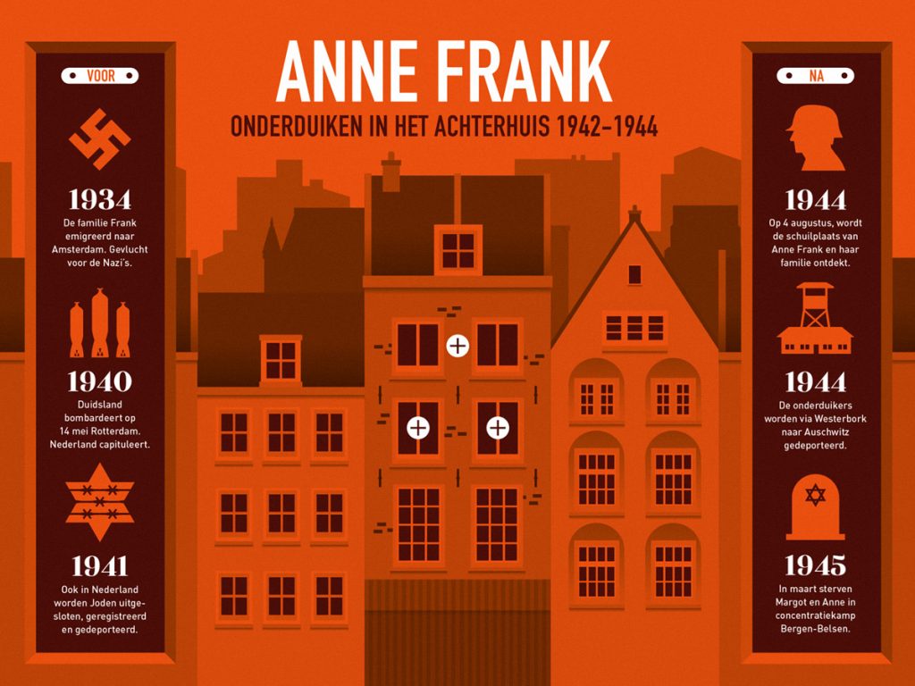Anne Frank en het Achterhuis