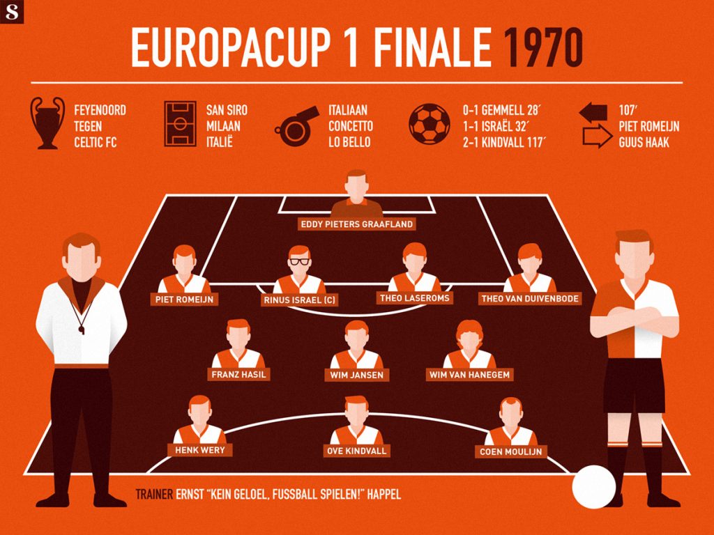 Feyenoord Europacup 1970