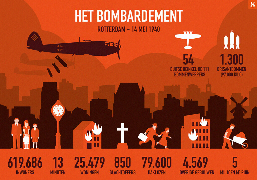 Bombardement Rotterdam