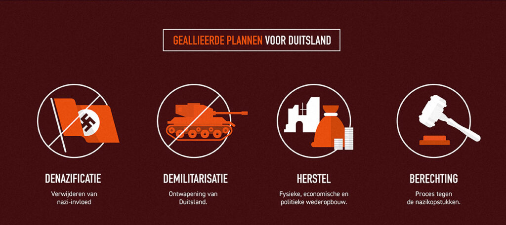 Geallieerde bezetting van Duitsland - historgraphic.com