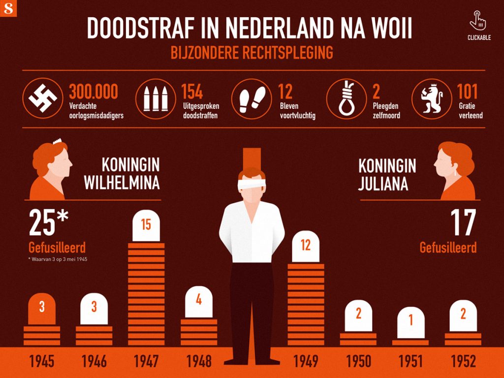 Infographic-Doodstraf-in-Nederland-na-1945