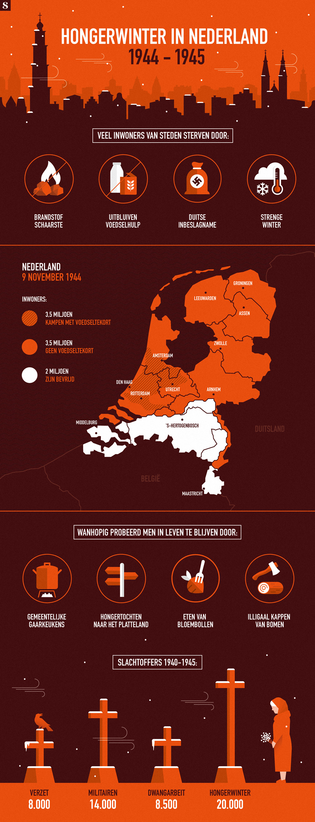 Infographic over de hongerwinter in Nederland tijdes de Tweede Wereldoorlog
