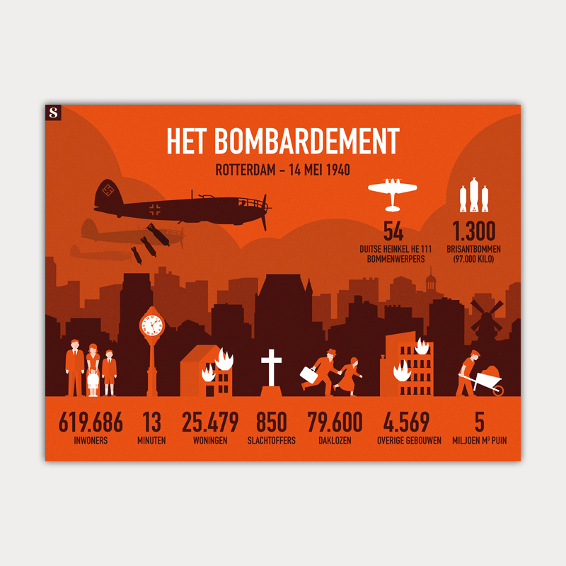 Poster Bombardement Rotterdam
