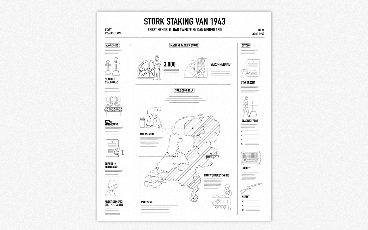 Schetsen infographic over de April-meistaking in 1943 (opdracht van Memory Vrijheidsmuseum Nijverdal)