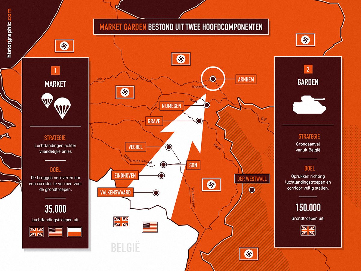 Infographic over Market Garden