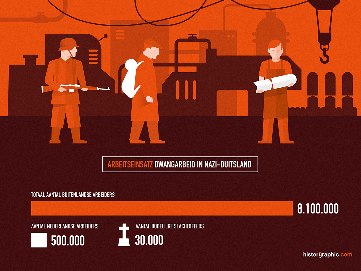 Infographic Arbeitseinsatz in cijfers