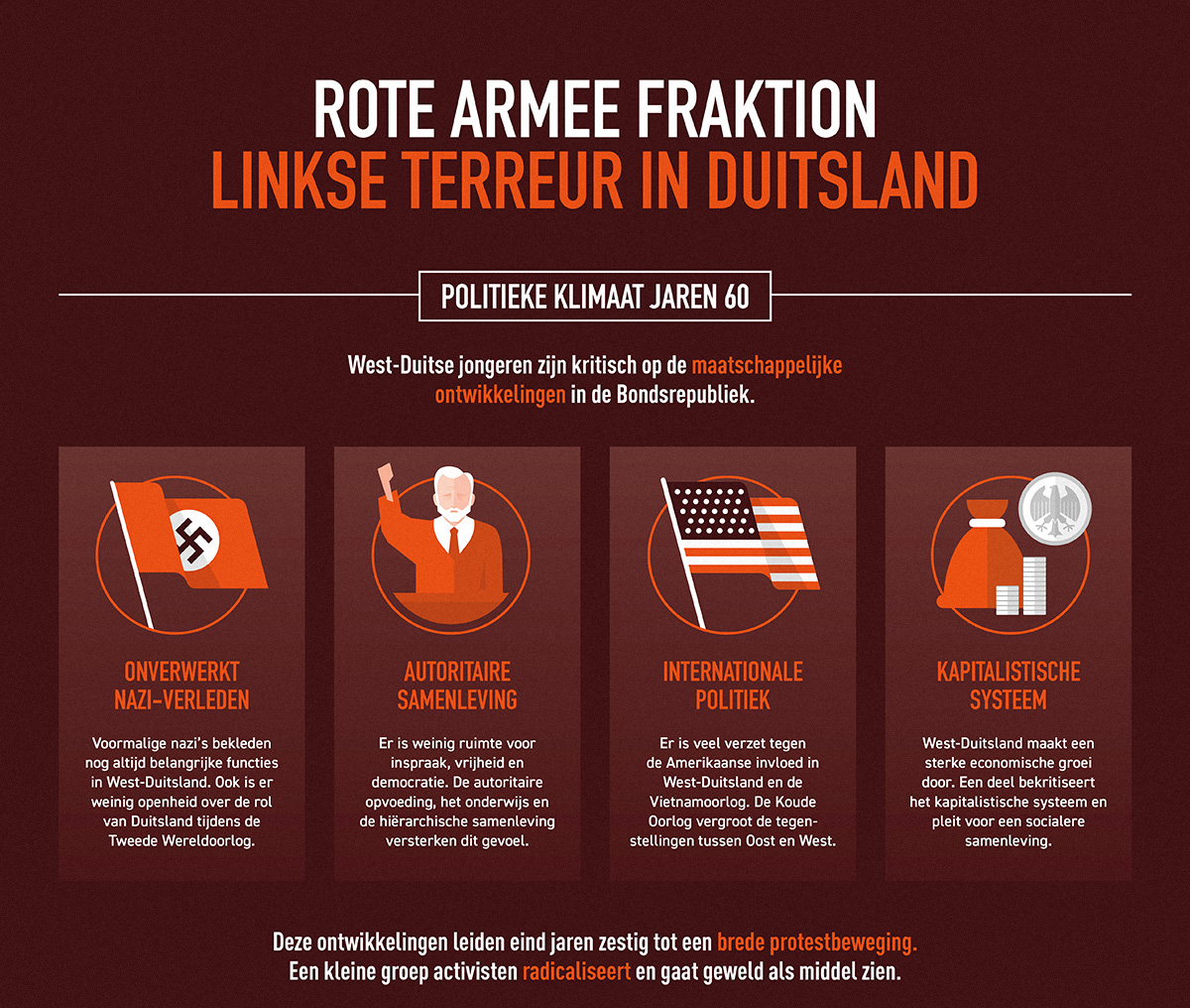Infographic Roten Armee Fraktion Kopstukken