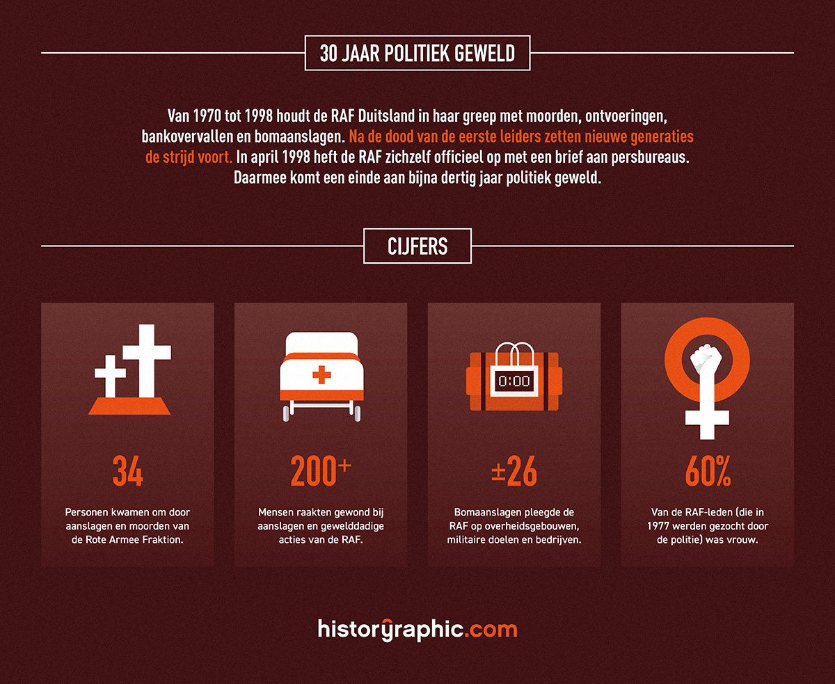 Infographic Roten Armee Fraktion gevolgen